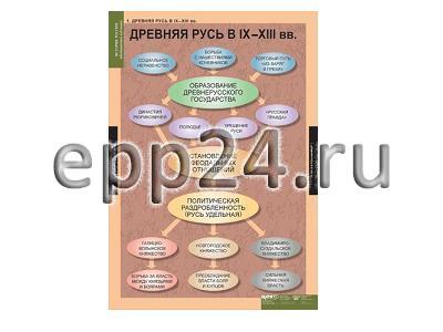 Комплект таблиц История России (обобщающие таблицы) (9 шт.)