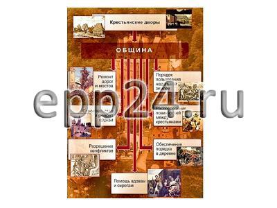 Комплект таблиц История Средних веков 6 класс (6 шт.)