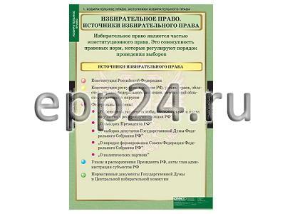 Комплект таблиц Избирательное право (10 шт.)