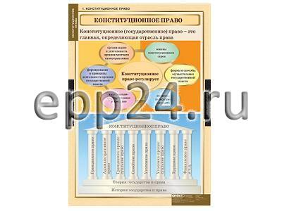 Комплект таблиц Конституционное право (15 шт.)
