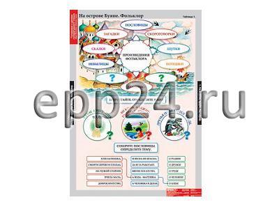 Комплект таблиц Литературное чтение 3 класс (16 шт.)