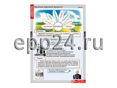 Комплект таблиц Литературное чтение 4 класс (16 шт.)