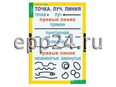 Комплект таблиц Математика 1 класс (8 шт.)