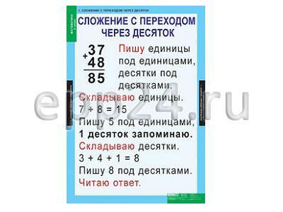 Комплект таблиц Математика 2 класс (8 шт.)