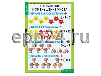 Комплект таблиц Математика 3 класс (8 шт.)