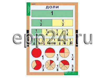 Комплект таблиц Математика 4 класс (8 шт.)