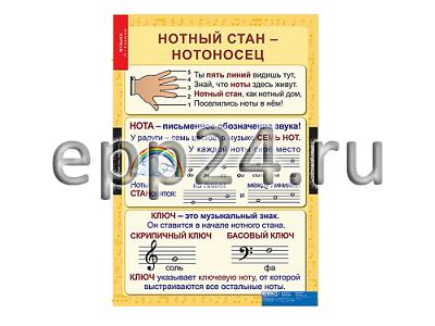 Комплект таблиц Музыка. Начальная школа (10 шт.)