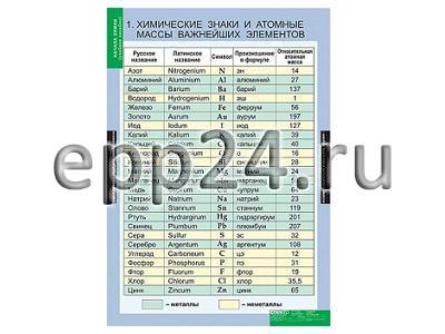 Комплект таблиц Начала химии (18 шт.)