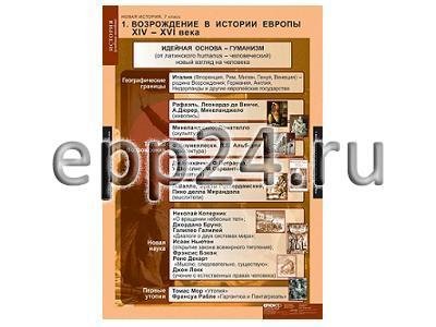 Комплект таблиц Новая история 7 класс (6 шт.)