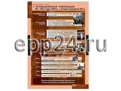 Комплект таблиц Новая история 8 класс (6 шт.)