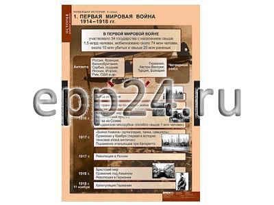 Комплект таблиц Новейшая история 9 класс (6 шт.)