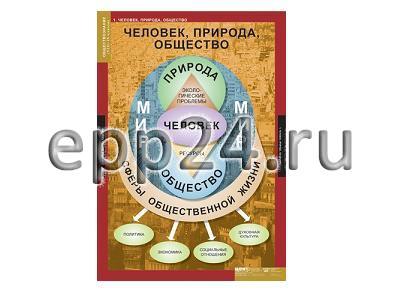 Комплект таблиц Обществознание 8-9 класс (7 шт.)