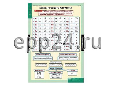 Комплект таблиц Обучение грамоте 2 класс (16 шт.)