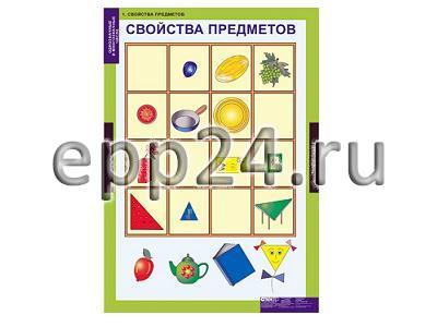 Комплект таблиц Однозначные и многозначные числа (7 шт.)