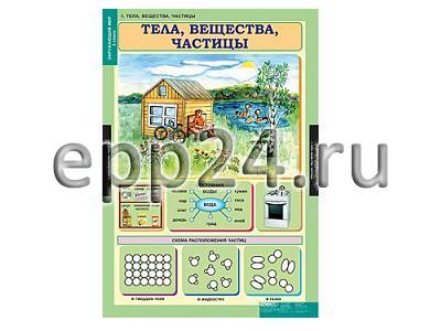 Комплект таблиц Окружающий мир 3 класс (15 шт.)