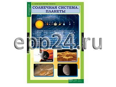 Комплект таблиц Окружающий мир 4 класс (15 шт.)