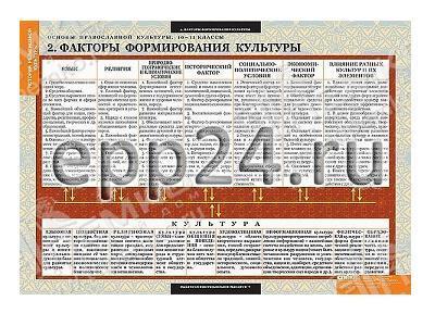 Комплект таблиц Основы православной культуры 10-11 классы (12 шт.)