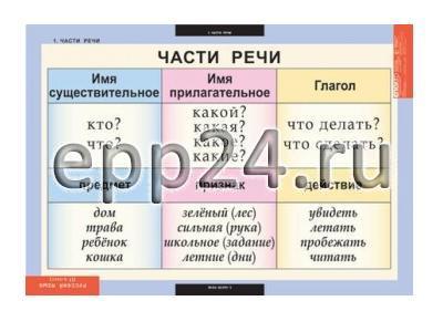 Комплект таблиц Русский язык 2 класс (8 шт.)