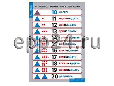 Комплект таблиц Устные приемы сложения и вычитания в пределах сотни (4 шт.)