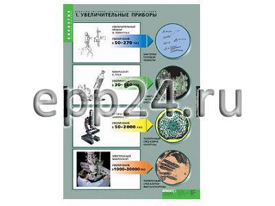 Комплект таблиц Вещества растений. Клеточное строение (12 шт.)