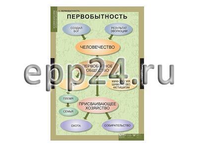 Комплект таблиц Всемирная история (обобщающие таблицы) (5 шт.)
