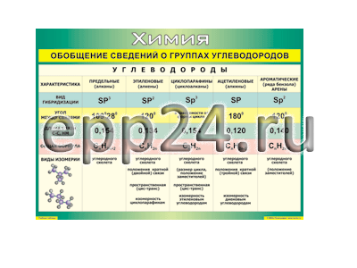 Таблица Обобщение сведений о группах углеводородов 70х100 винил