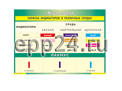 Таблица Окраска индикаторов в различных средах 70х100 винил