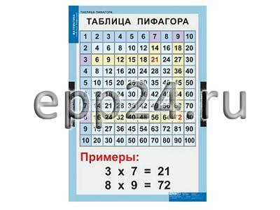 Таблицы Математические таблицы для начальной школы (9 шт.)