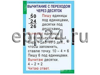 2.1.55 Демонстрационные учебные таблицы по математике для начальной школы