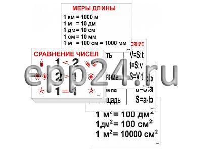 2.1.56 Демонстрационные пособия по математике для начальной школы