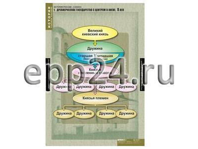 2.10.21 Таблицы и картины демонстрационные по курсу истории и обществознания