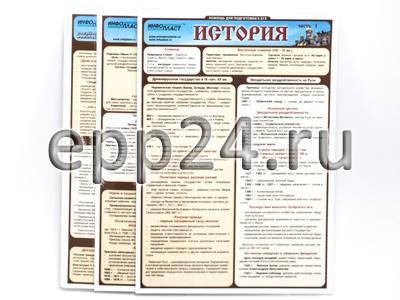 2.10.23 Таблицы раздаточные по курсу истории и обществознания