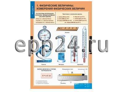 2.14.106 Комплект демонстрационных учебных таблиц