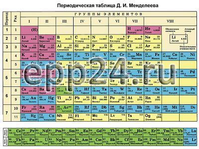 2.15.33 Плакаты настенные