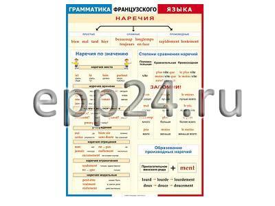 Таблица Грамматика французского языка. Наречия