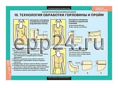 2.21.39 Комплект таблиц демонстрационных по технологии обработки тканей