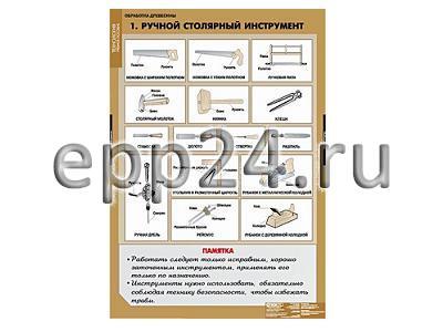 2.21.206 Комплекты таблиц по столярному делу