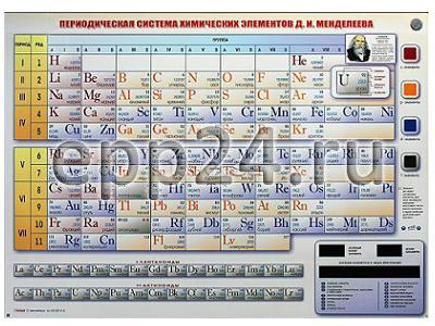 2.15.107. Периодическая система химических элементов Д.И. Менделеева электронная