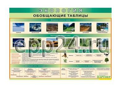 2.18. Комплект демонстрационных учебных таблиц по естествознанию